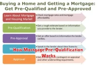 How Mortgage Pre-Qualification Works