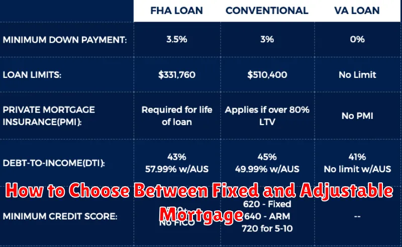 How to Choose Between Fixed and Adjustable Mortgage