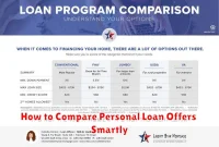 How to Compare Personal Loan Offers Smartly