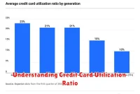 Understanding Credit Card Utilization Ratio