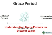 Understanding Grace Periods on Student Loans