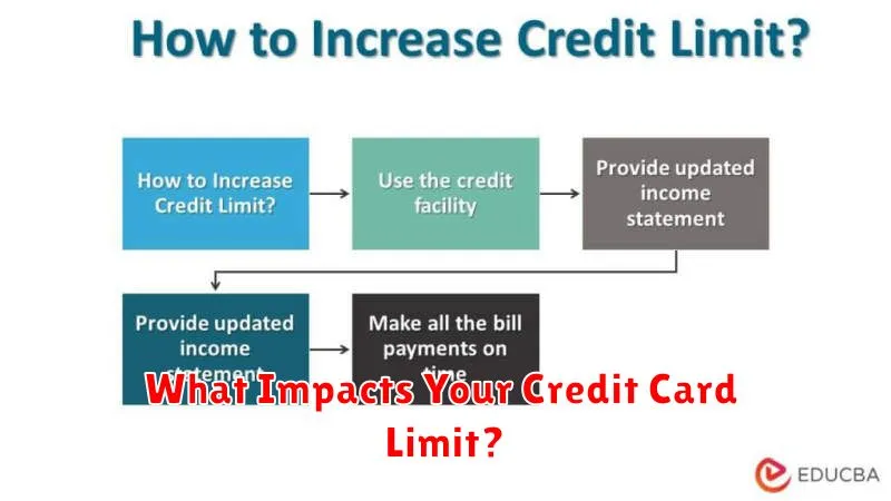 What Impacts Your Credit Card Limit?